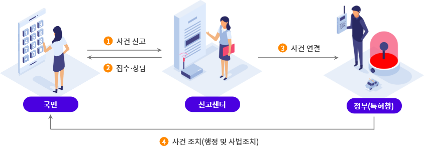 지재권 허위표시 신고센터 운영방안