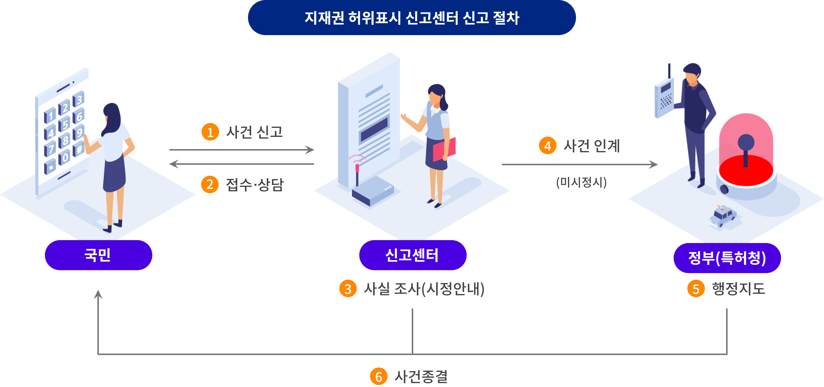 지재권 허위표시 신고센터 신고 절차